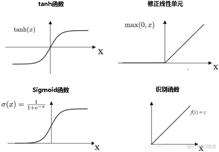 R语言中的BP神经网络模型分析学生成绩_编程开发_05