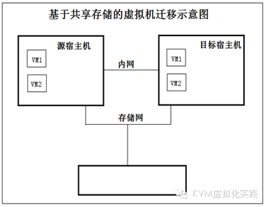 单机虚拟化实战_java_04