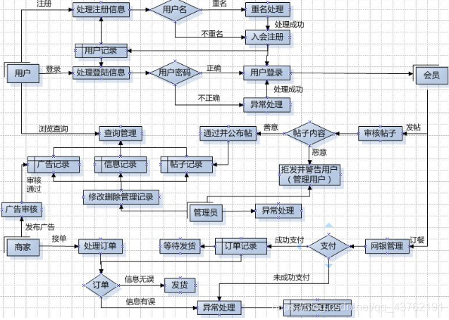 架构图、用例图、流程图、时序图、类图_用例图_06