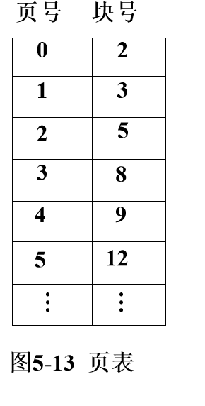 操作系统入门（四）存储器管理_系统教程_04