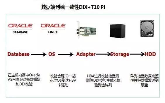 宣传6个9的可靠性就真的可靠吗_java