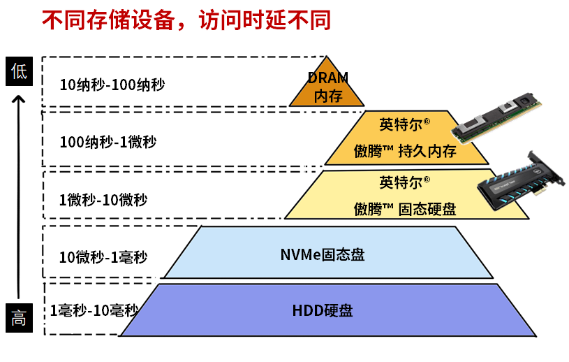 内存数据库助力“电池大佬”，产能提速！_Java_23