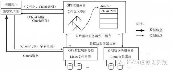 八十八页的MooseFS超实用手册（1）--前言_java_04