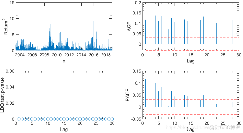 Matlab马尔可夫链蒙特卡罗法（MCMC）估计随机波动率（SV，Stochastic Volatility） 模型_matlab教程_03