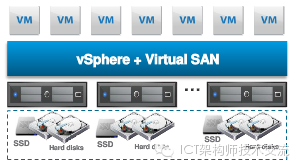 VMware基本功能解析_java_05