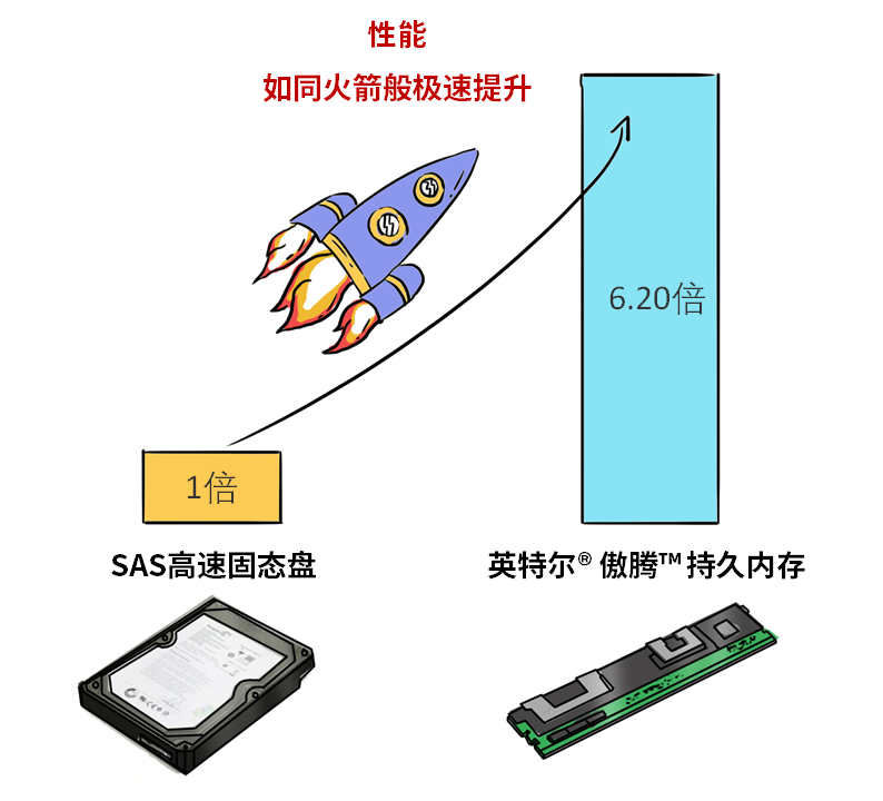 内存数据库助力“电池大佬”，产能提速！_Java_24