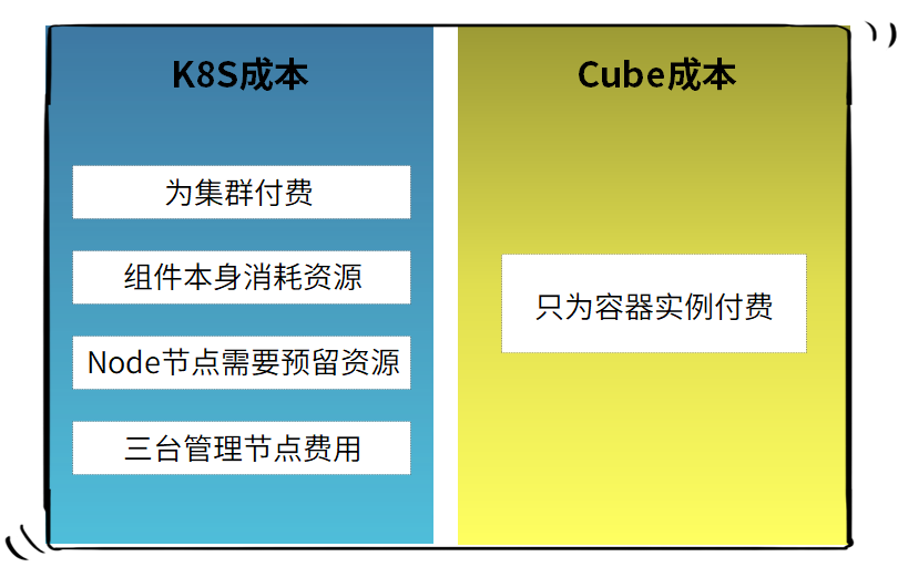 把锅甩给自己，把爽留给客户！_Java_17