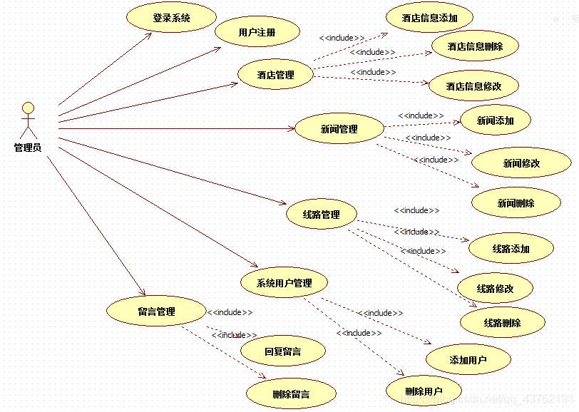 架构图、用例图、流程图、时序图、类图_架构图_04