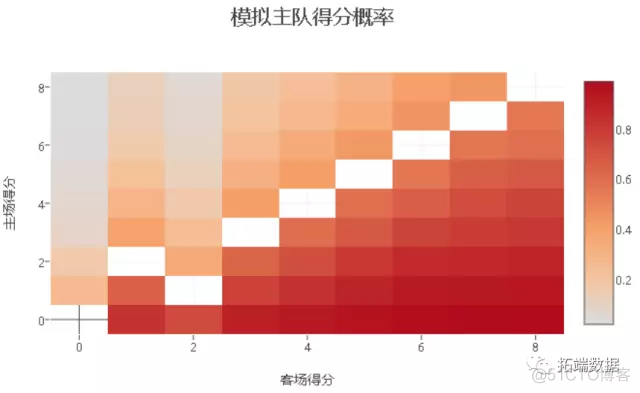 【大数据部落】NBA体育决策和数据挖掘分析_大数据部落_11