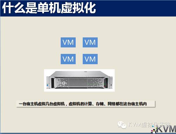 单机虚拟化实战_java_03