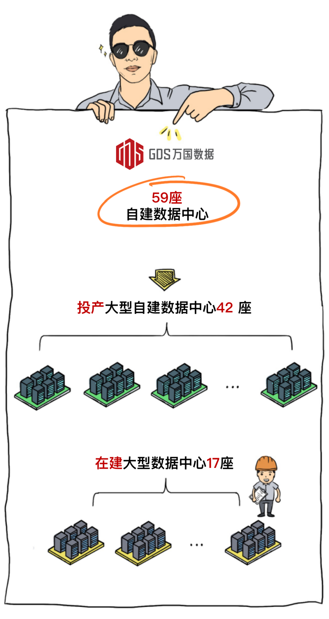 这个低调的巨无霸，在国内盖了59座数据中心！_Java_02