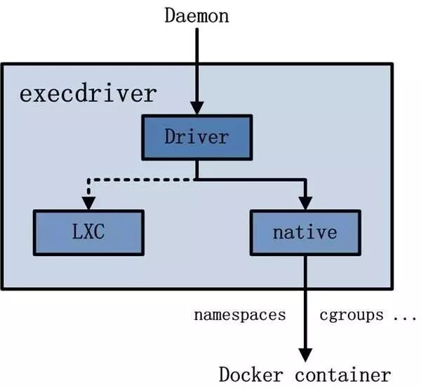 Docker技术架构详细分析_java_05