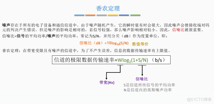 一文看懂奈奎斯特定理和香农定理_算法_05