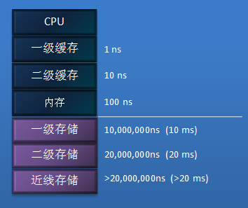 HPC高性能计算知识: 基础科普_java_02