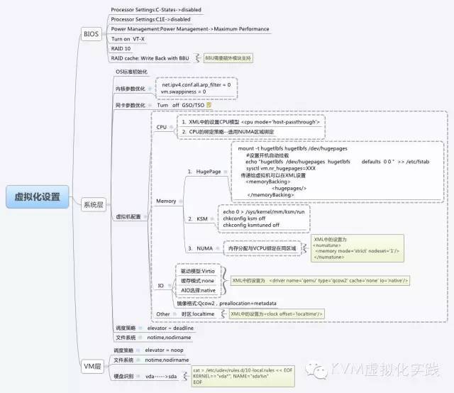 雄文：cgroup的使用及在KVM中的应用_java_02