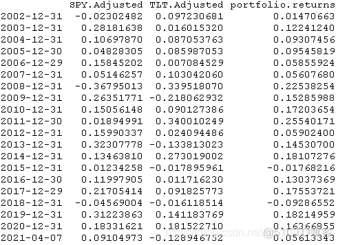 R语言改进的股票配对交易策略分析SPY-TLT组合和中国股市投资组合_编程开发_05