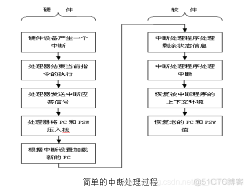 操作系统入门（一）操作系统的硬件环境_系统教程_05