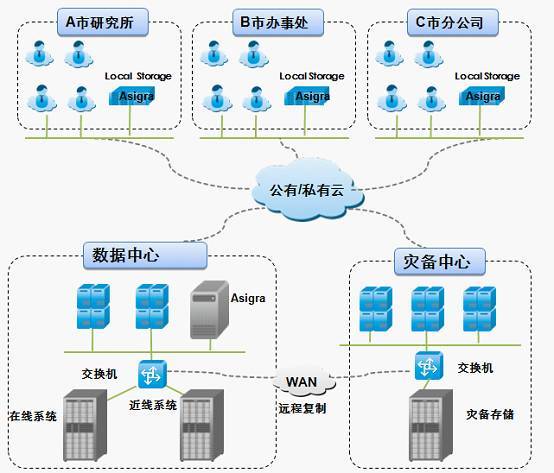 [收藏]一文深度全解备份解决方案知识_java_02