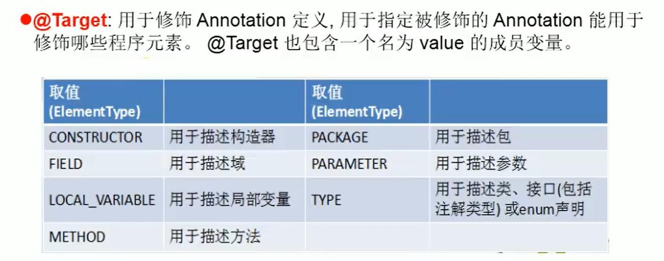 Java枚举类、注解和反射_Java枚举类_06