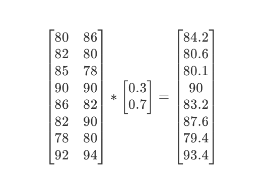 快速上手NumPy_数组_06