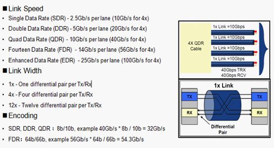 HPC高性能计算知识: 基础科普_java_03