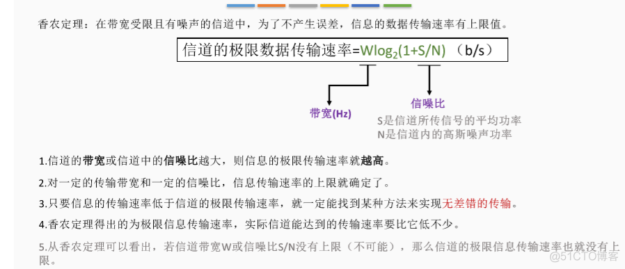 一文看懂奈奎斯特定理和香农定理_算法_06