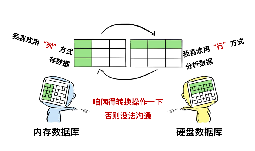 内存数据库助力“电池大佬”，产能提速！_Java_16