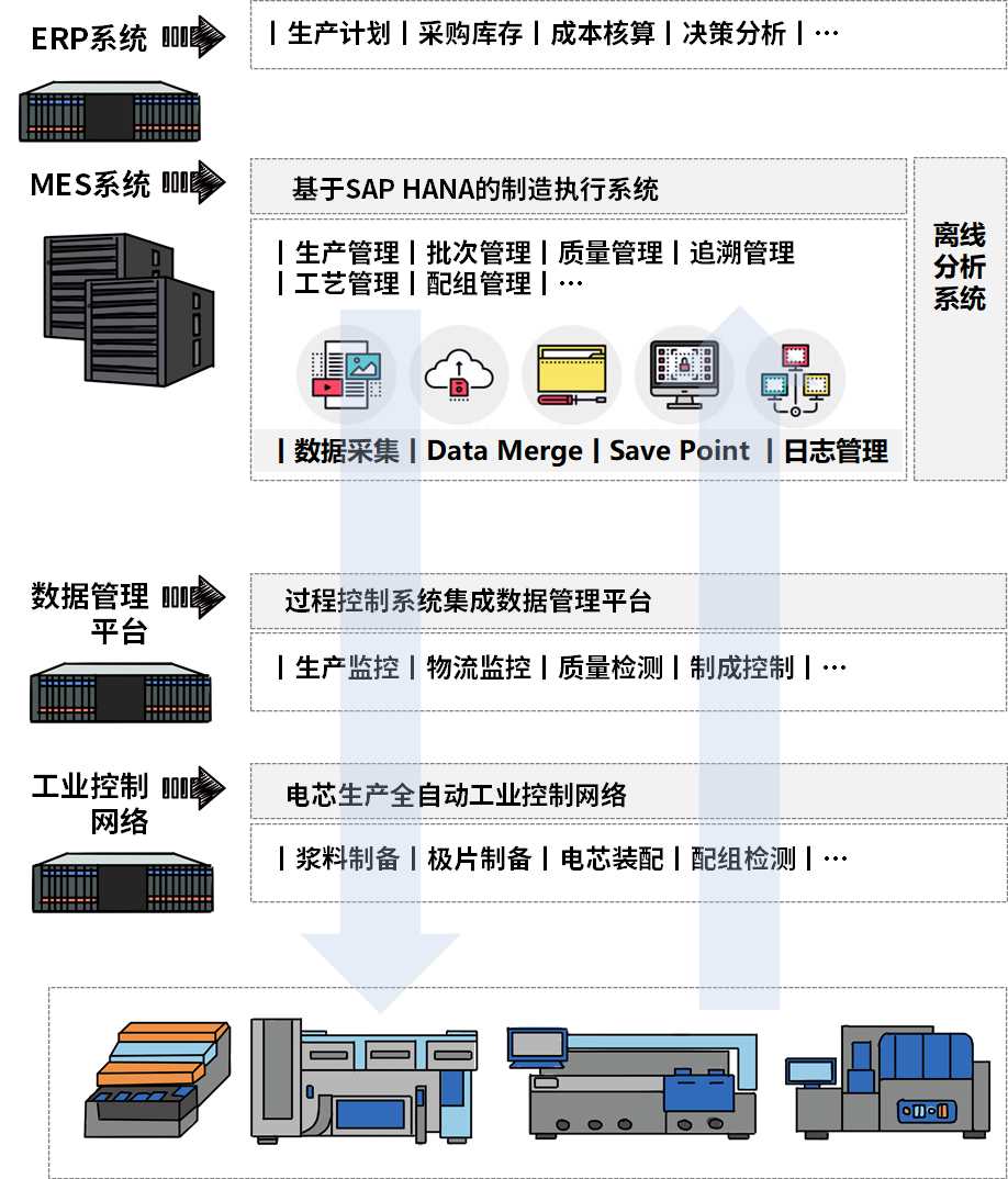 内存数据库助力“电池大佬”，产能提速！_Java_06