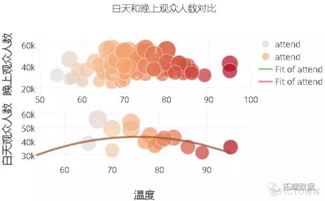 【大数据部落】NBA体育决策和数据挖掘分析_数据分析_08