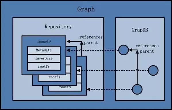 Docker技术架构详细分析_java_02