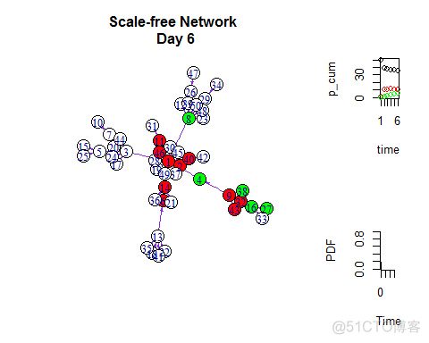 R软件SIR模型网络结构扩散过程模拟_SIR模型_15