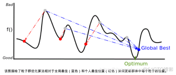 Python基于粒子群优化的投资组合优化研究_Python教程