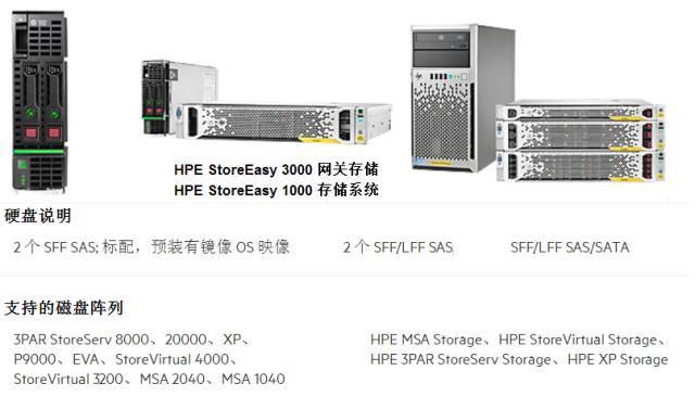 详解HPE 3PAR StoreServ NAS存储方案_java