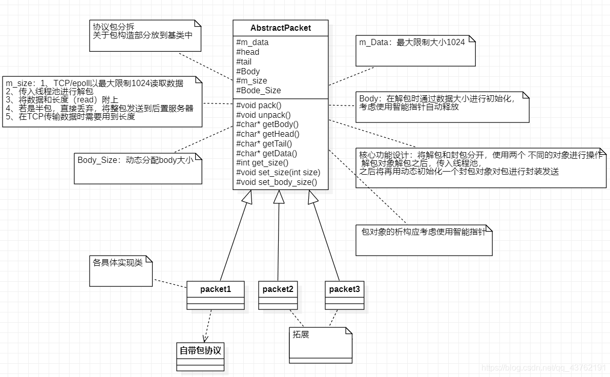 FTP文件管理项目（本地云）项目日报（四）_文件管理项目