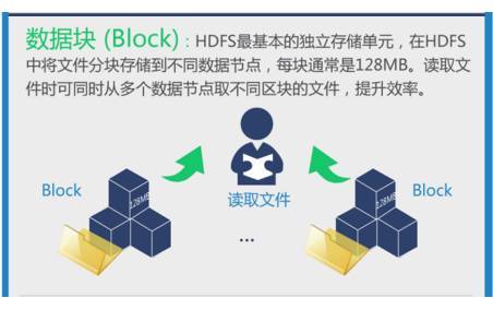 浅析Hadoop HDFS和NFS数据流动技术_java_03