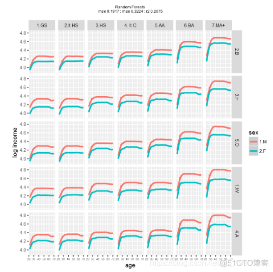 R和Python机器学习:广义线性回归glm，样条glm，梯度增强，随机森林和深度学习模型分析_Python教程_11