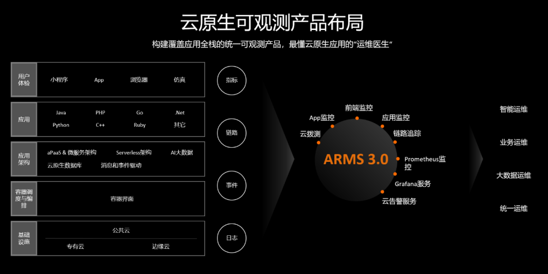 博睿数据携手阿里云，打造以用户为中心的智能运维生态_智能运维_04