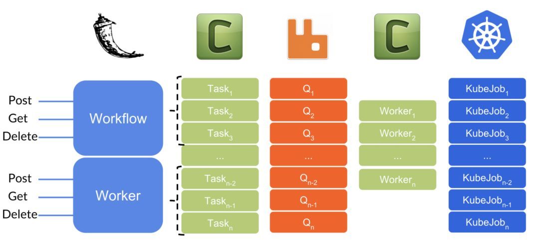 高效扩展：当Kubernetes遇到Celery_Java_07