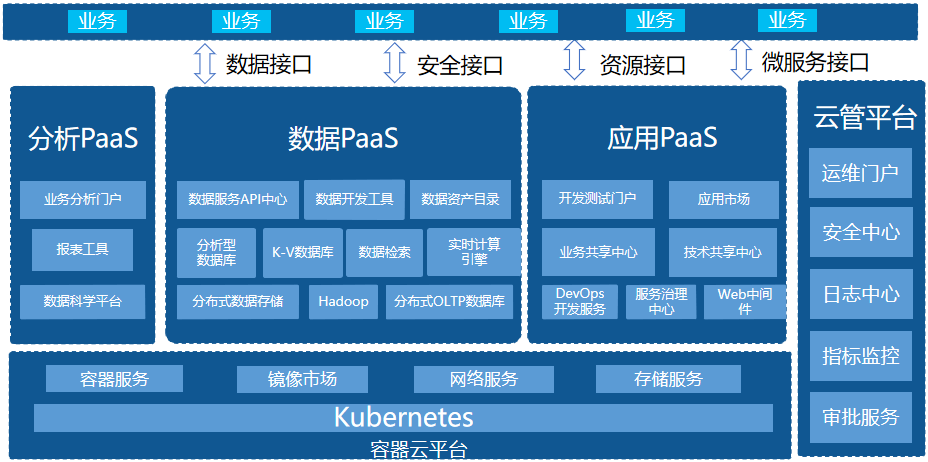 【案例】激发数据价值，星环科技助力中化管理决策数字化平台建设落地_java_06