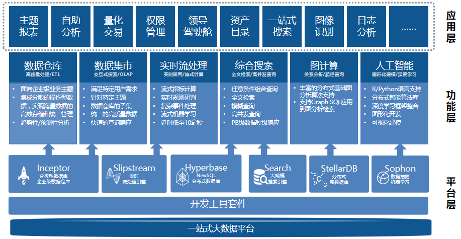 【案例】激发数据价值，星环科技助力中化管理决策数字化平台建设落地_java_04