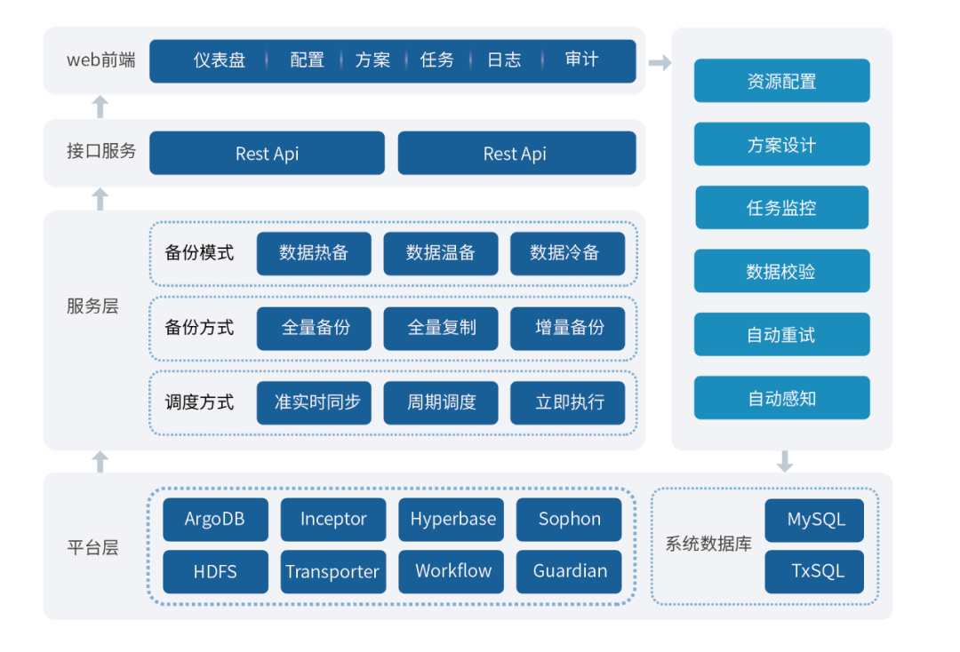 【案例】星环科技原厂数据备份恢复软件，让大数据与AI应用有备无患_java_02