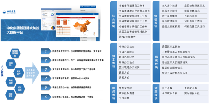 【案例】激发数据价值，星环科技助力中化管理决策数字化平台建设落地_java_13