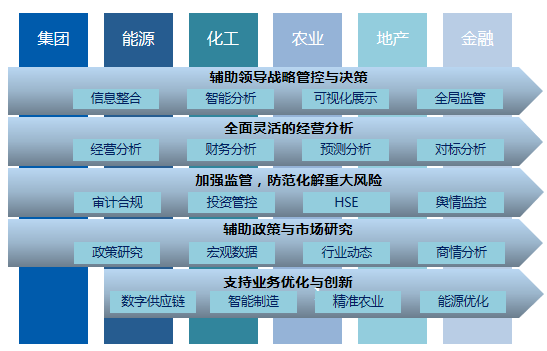 【案例】激发数据价值，星环科技助力中化管理决策数字化平台建设落地_java_10