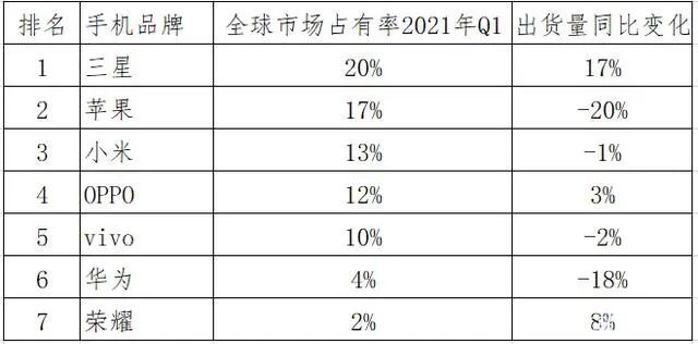 又调整！华为云数次变阵，意在何为？华为未来布局分析_java_04