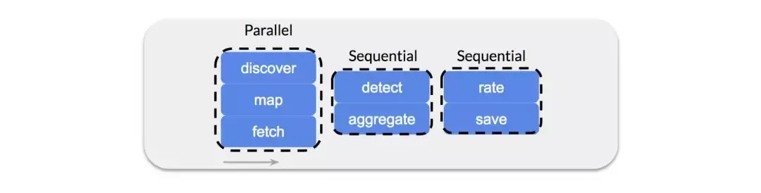 高效扩展：当Kubernetes遇到Celery_Java_05