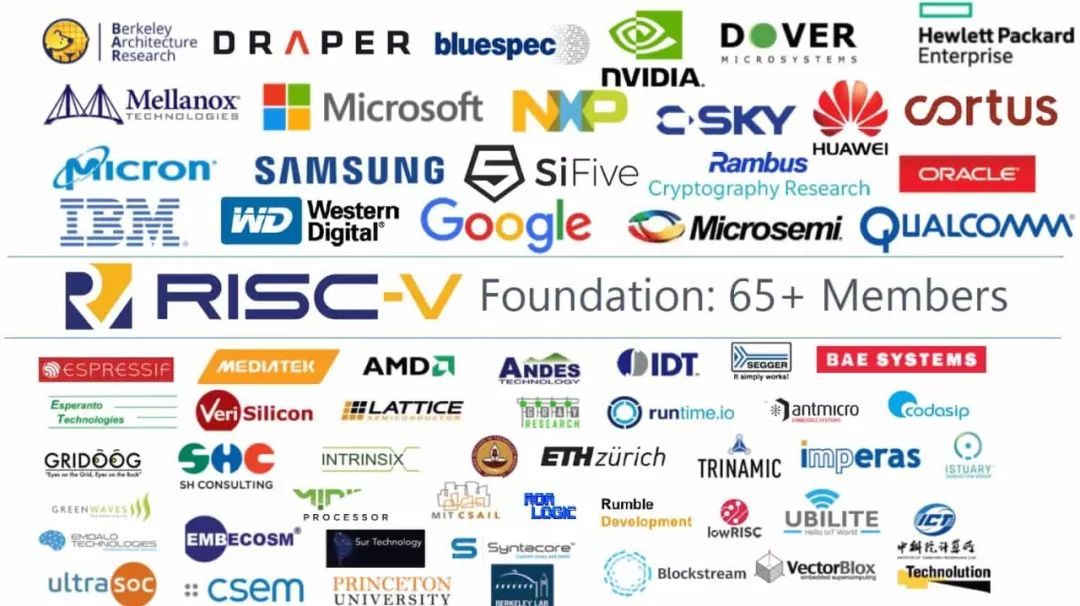 RISC-V或将成中国芯片弯道超车“必杀技”_java_02