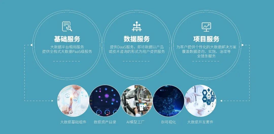 【案例】激发数据价值，星环科技助力中化管理决策数字化平台建设落地_java_03