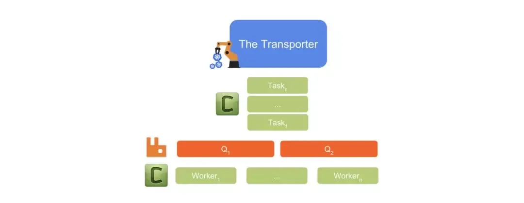 高效扩展：当Kubernetes遇到Celery_Java_06