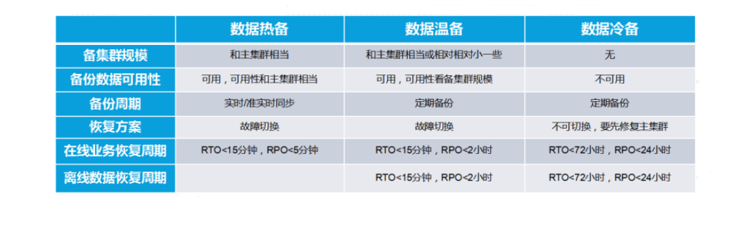 【案例】星环科技原厂数据备份恢复软件，让大数据与AI应用有备无患_java_03