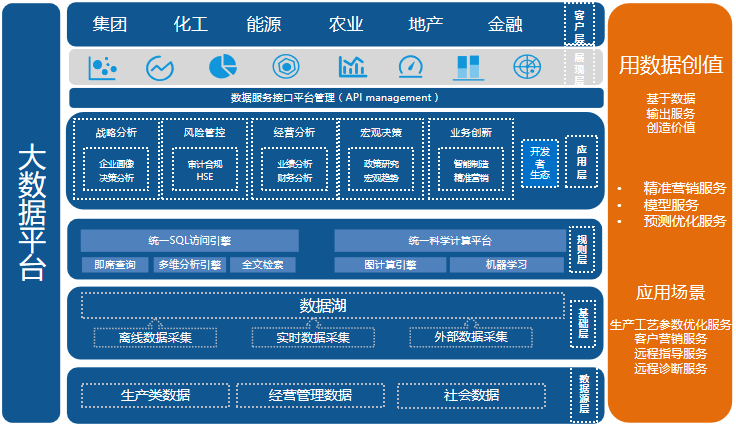 【案例】激发数据价值，星环科技助力中化管理决策数字化平台建设落地_java_02